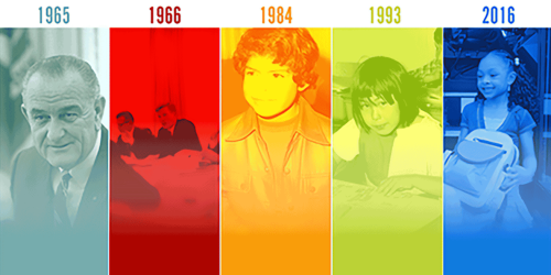 Education Northwest timeline